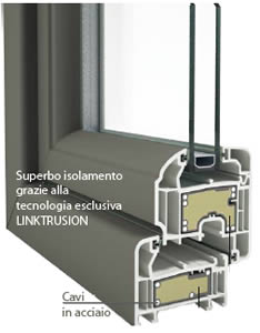 PVC Domus Plus